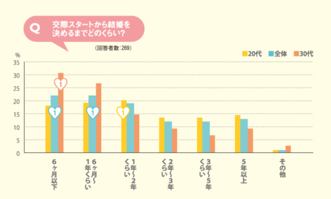 1年以内に結婚したい人が最初にやることリスト 結婚相談所gift